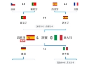 九游娱乐登录-关于法国对阵摩尔多瓦，欧洲联赛风云激荡的信息