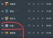九游娱乐官网-关于毫无悬念比分领先，球队轻松战胜对手的信息