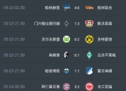 九游娱乐平台-包含法兰克福惊险胜利，升至积分榜第三的词条