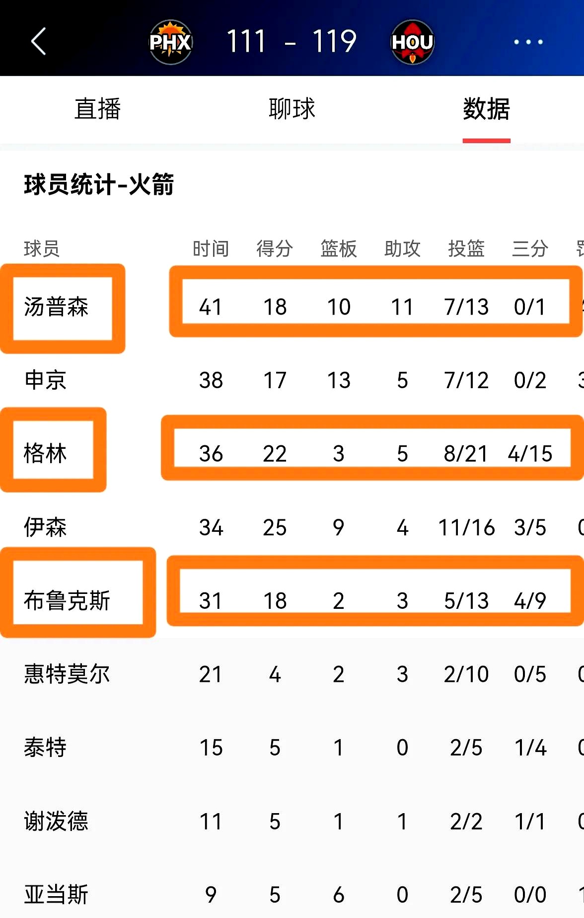火箭主场连胜功不可没，球队实力备受赞誉的简单介绍