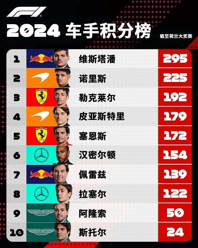 包含欧洲预选赛：实力差距愈发悬殊，双方争夺也更加激烈的词条