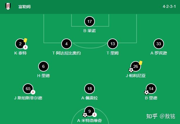富勒姆欲寻连胜，面对诺维奇城将派出怎样的阵容？的简单介绍