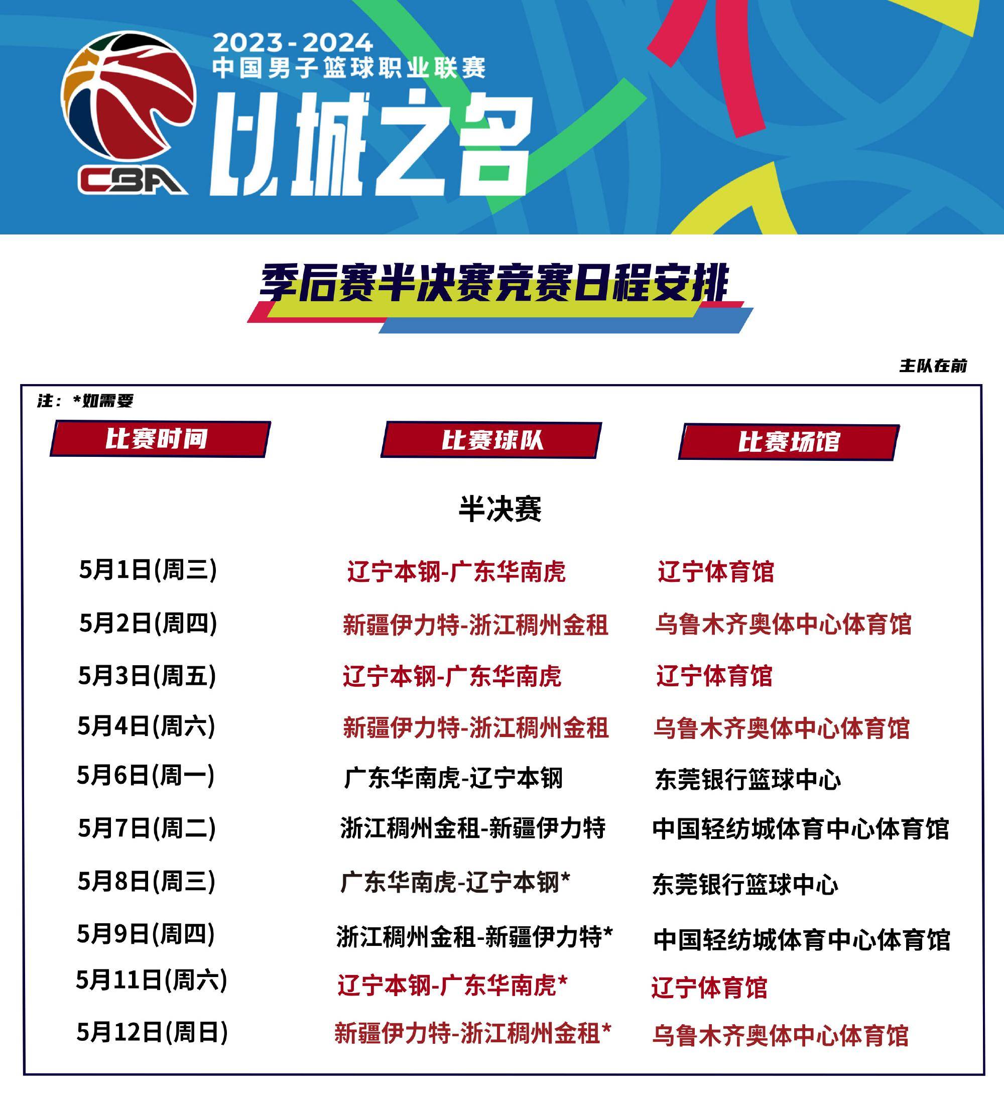 季后赛形势越发激烈，各队实力均衡