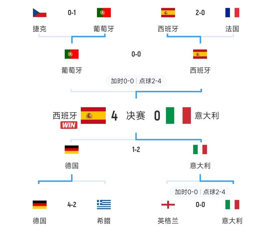 关于法国对阵摩尔多瓦，欧洲联赛风云激荡的信息