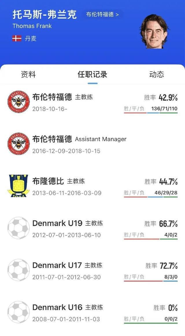 关于埃弗顿保级压力山大，热刺主帅大赞球队士气高昂的信息